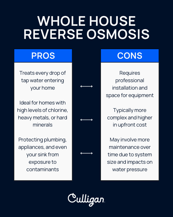 graphic showing the pros and cons of whole house reverse osmosis 